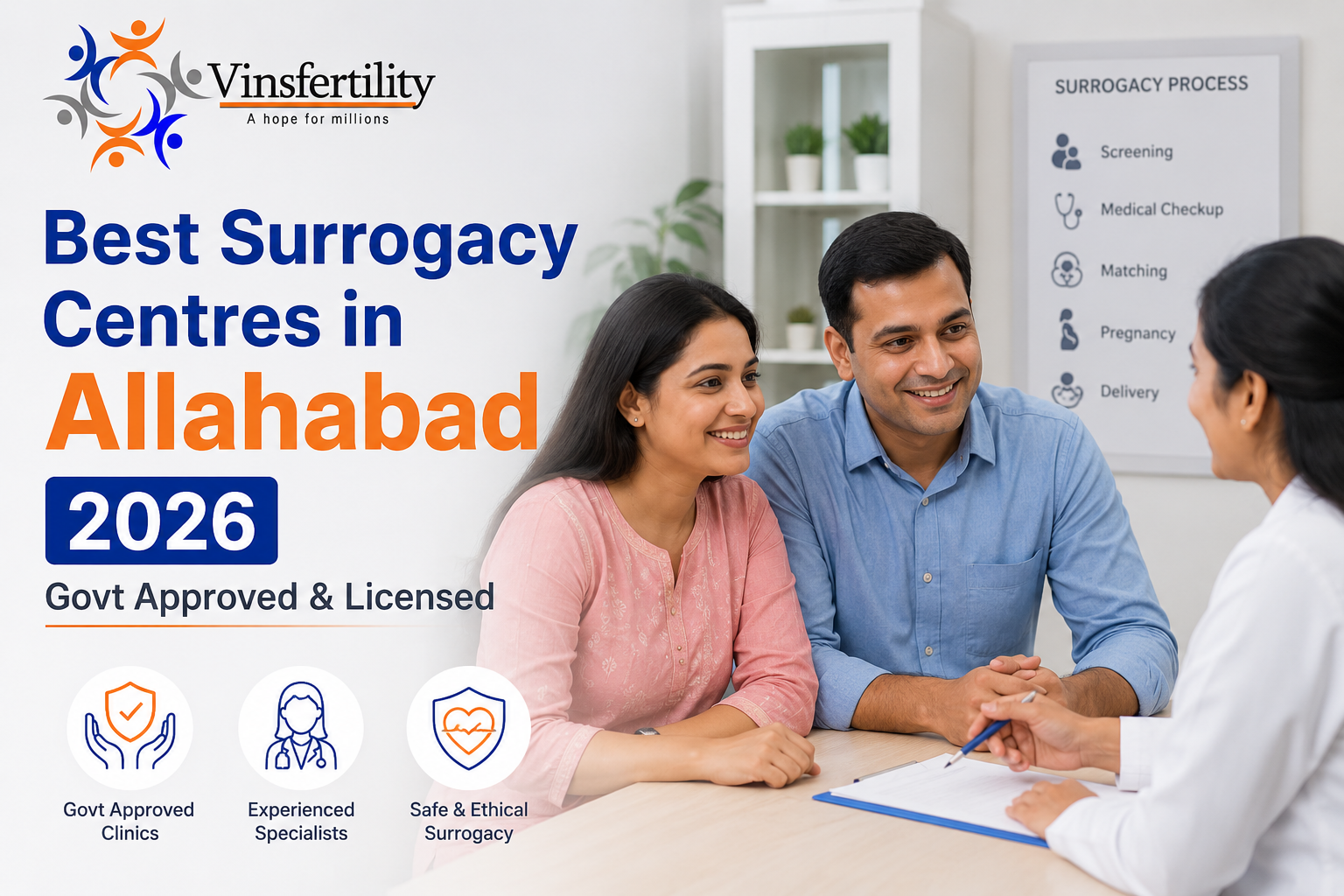 Best Surrogacy Centres in Allahabad 2026 | Govt Approved &amp; Licensed